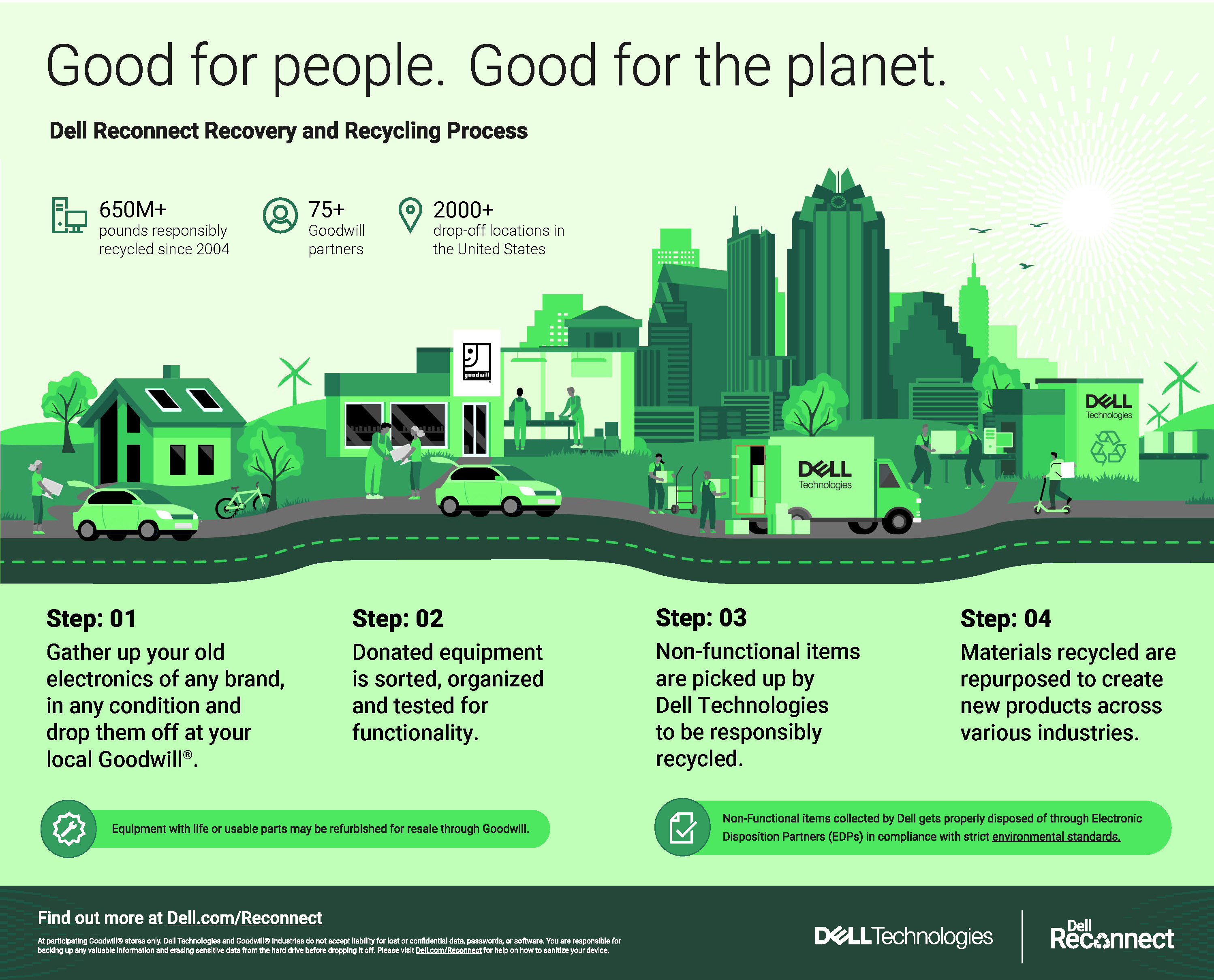 Dell Reconnect_Infographic_Horizontal_28x22 Dell Reconnect_Infographic_Horizontal_28x22